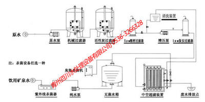 超滤设备流程图