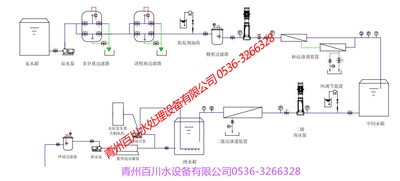 医用纯水设备流程图