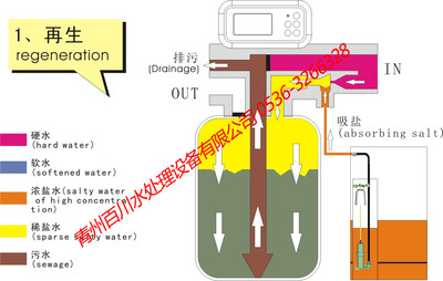 软化水设备处理流程