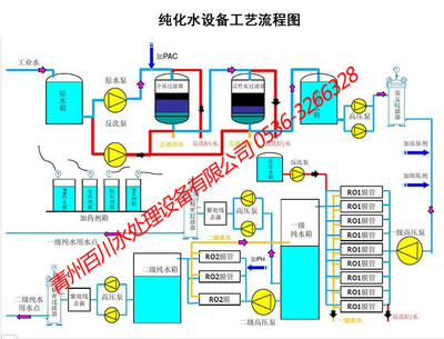 纯化水设备工艺图