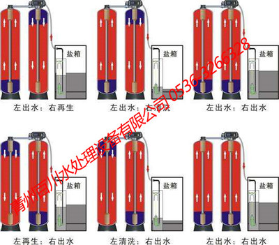 软化水设备处理流程