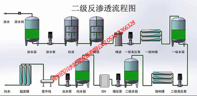 双级反渗透纯水设备工业用水