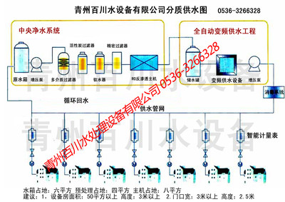 分质供水图解