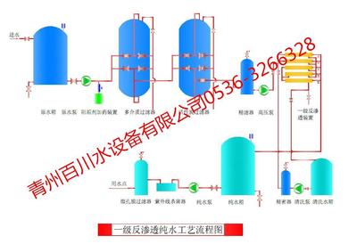 单级反渗透纯水设备工业用水